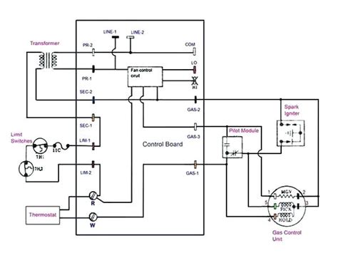 gas burner wire
